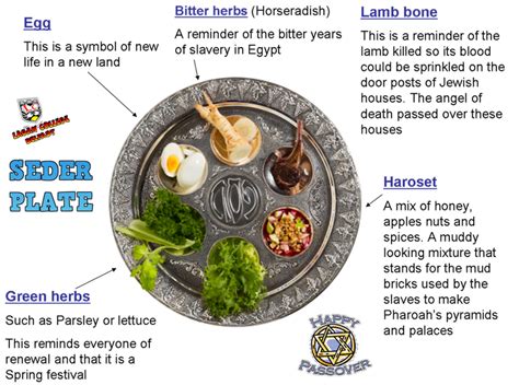 passover meal meaning